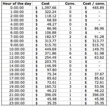 adwords-data-discrepencies.png