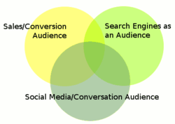 three-website-audiences.gif