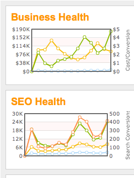 pythia-dashboard-graphs-zoom.gif