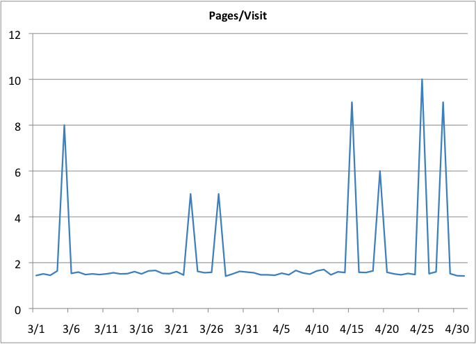 normal-data-graph.gif
