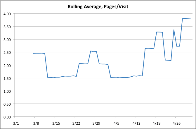 rolling-average-graph.gif