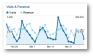 Google Analytics visits and revenue report