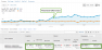 Using advanced segments to see how SEO updates changed traffic