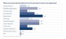 CMO Survey future impact of data use across marketing channels