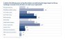 CMO Survey on using digital marketing data