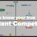 Do you know your true content competitors?