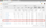 Finding big opportunities that look small in Google Analytics