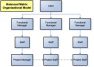 Diagram of a Balanced Matrix Organizational Model for marketing project management