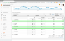 Finding key terms in Google Analytics for search engine optimization