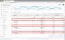 SEO opportunities in Google Analytics sorted by volume