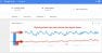 Google Trends is a great free tool for marketers to see popularity and trends of keywords and topics