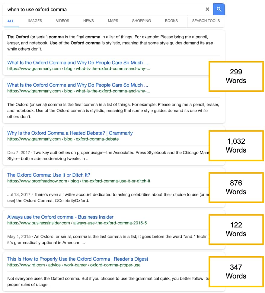 SERP Analysis for Content Word Count
