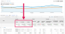 Screenshot showing how to track organic traffic and sessions in Google Analytics