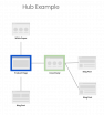 Example content hub diagram