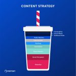 Graphic showing the many components of content layered in a cup with a straw