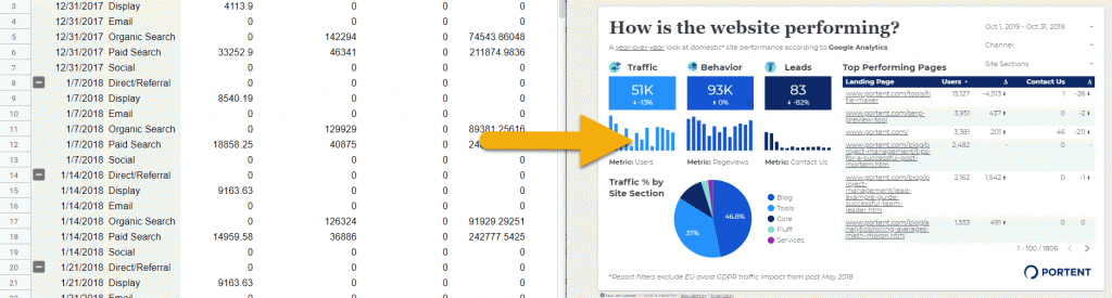 Screenshot showing how data from a spreadsheet can translate into a dashboard