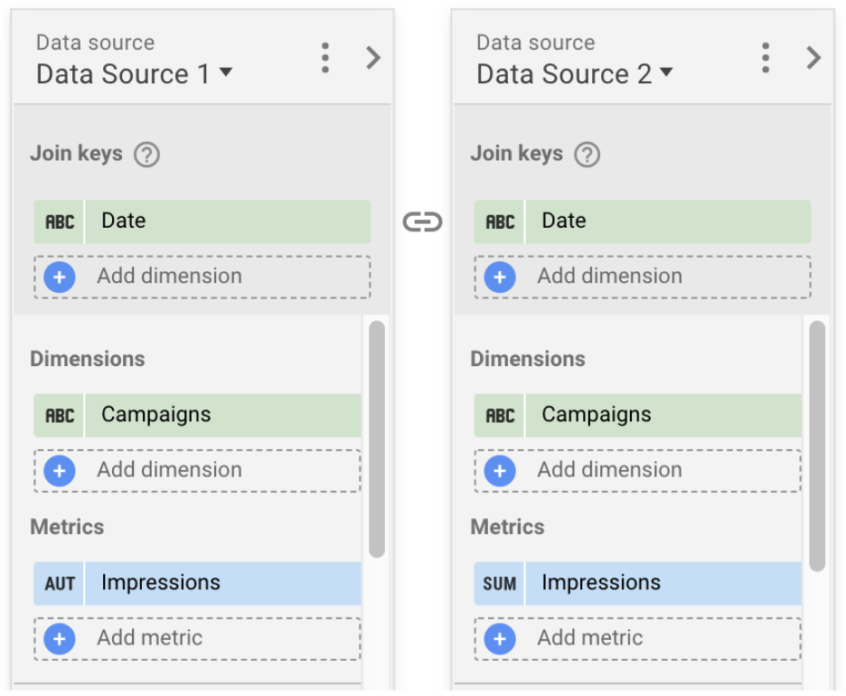 Screenshot of data blending in Google Data Studio showing two sample data sources set up as two separate Google Ads accounts with the date set as the Join Key