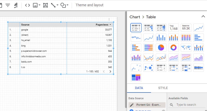 Screenshot of GDS dashboard with the drop down that lets you change the visualization format expanded