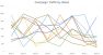 Ppc Reporting Blog Graph With Too Many Lines 94x51