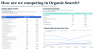 Screenshot of some example organic search metrics reporting using Google Data Studio