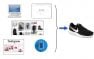 Collage depicting a user journey to purchase sneakers that includes two devices and three channels
