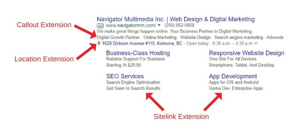 A screenshot of a Google Ad with sections highlighted where extensions are used