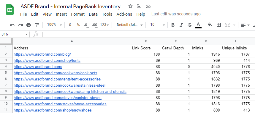 Internal PageRank Inventory