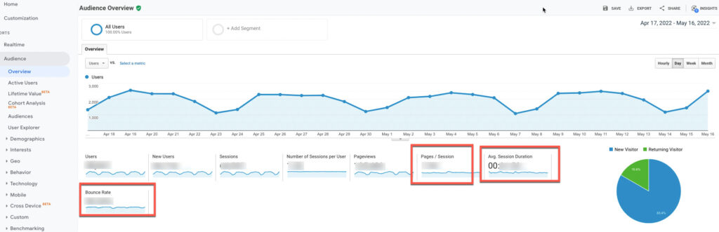 Screenshot of the Audience Overview report on Google Analytics