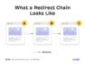 Ahrefs Redirect Chain Graphic