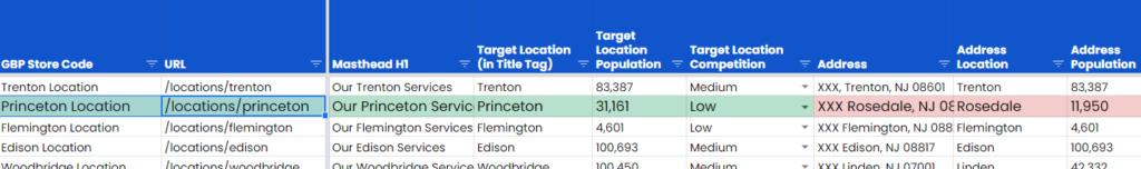 Снимок экрана таблицы данных с выделенной строкой для Принстона, штат Нью-Джерси.