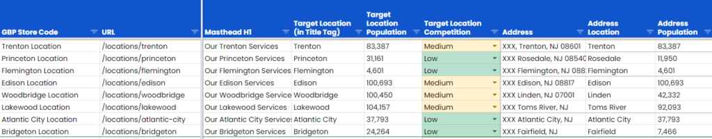 Скриншот таблицы данных с данными о местоположении для нескольких магазинов