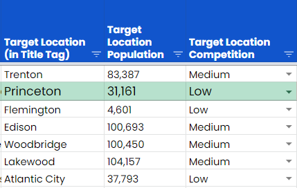 Screenshot of a data table showing the population of Princeton, NJ