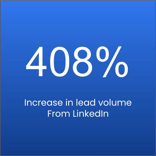 Square with text saying 408% increase in lead volume from LinkedIn