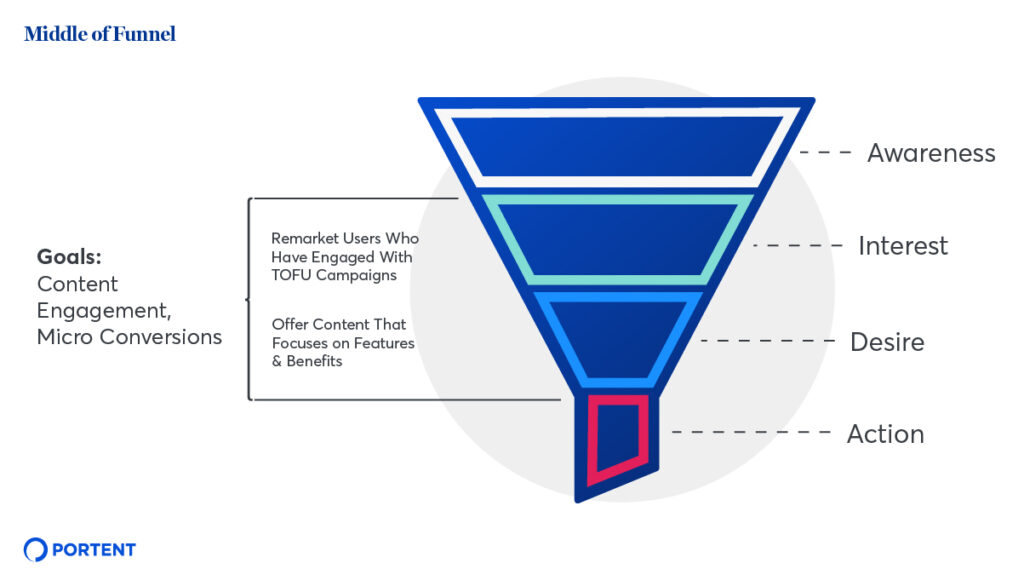 Image of a marketing funnel with the top section highlight and text reading 