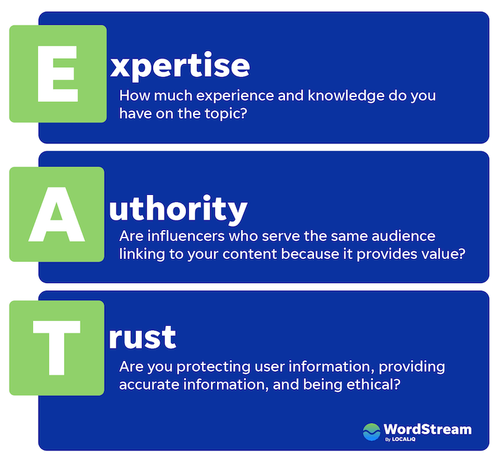 A graphic that defines each letter of E-A-T