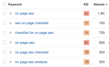 An image of keyword research data for the phrase "on page seo" from Ahrefs