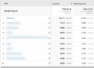 A screenshot of Google Analytics showing traffic to the "Featured" page