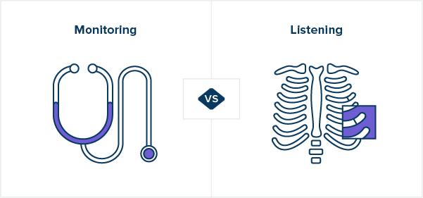 Image comparing social monitoring to social listening