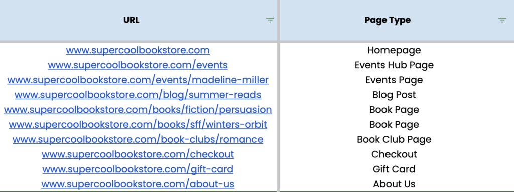 Example of what URLs to audit for the Super Cool Bookstore’s website