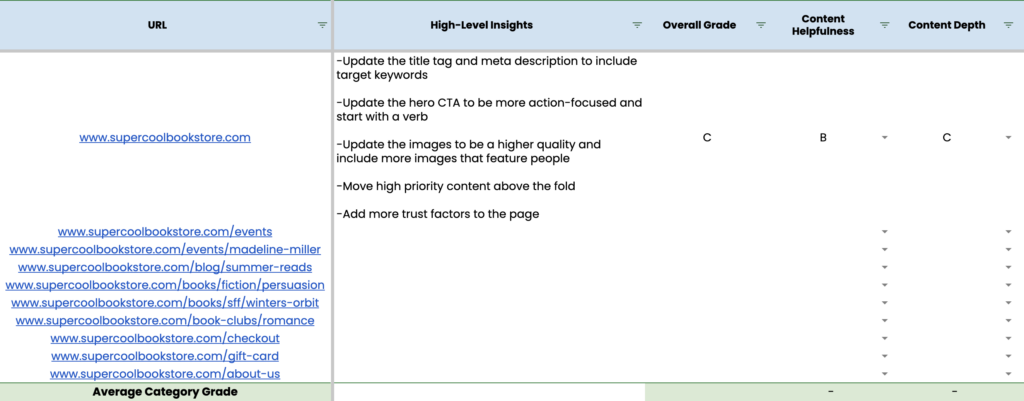 Screenshot of starting to fill out the content audit inventory spreadsheet