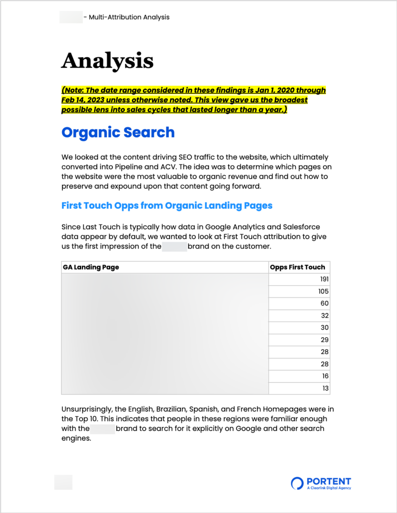 Screenshot of an analysis of first touch opportunities from organic landing pages