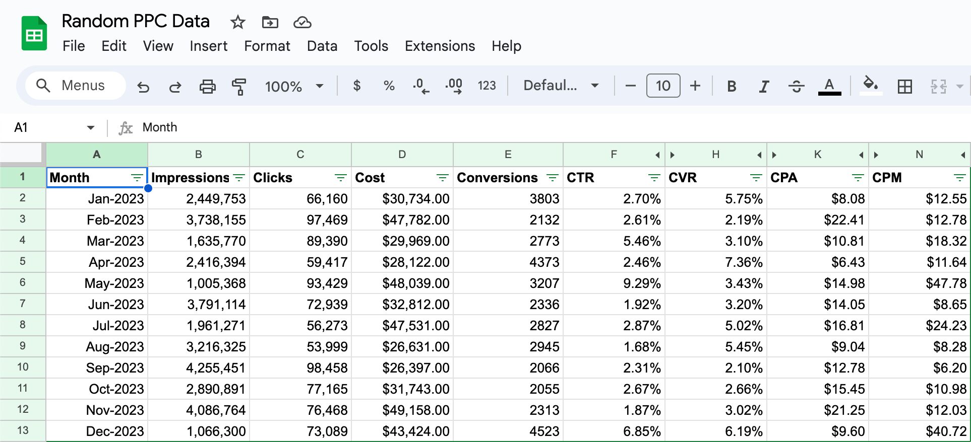 Screenshot of PPC data in a spreadsheet