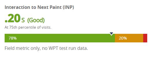 Interaction to Next Paint score (.20s at 75th percentile of visits is good)